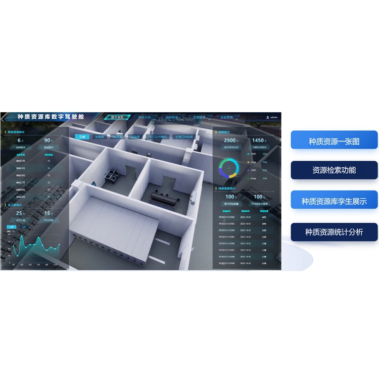 種質(zhì)資源庫管理系統(tǒng)